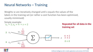 Artificial Intelligence (AI) in media applications and services © IRT 2019
18
Neural Networks – Training
Weights w are iteratively changed until z equals the values of the
labels in the training set (or rather a cost function has been optimised,
usually minimised)
Simple example:
Σ
𝑥1
𝑥2
𝑤1
𝑤2
𝑧𝑦
𝑥1 = 2, 𝑥2 = 4 → 𝑧 = 2
1
0,5
0,5
1
0,5
0,25
6 ≠ 2
3 ≠ 2
𝟐 ≡ 𝟐
𝟐
𝟒
Repeated for all data in the
training set
 
