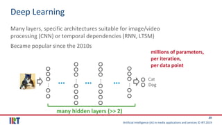Artificial Intelligence (AI) in media applications and services © IRT 2019
20
Deep Learning
Many layers, specific architectures suitable for image/video
processing (CNN) or temporal dependencies (RNN, LTSM)
Became popular since the 2010s…
…
…
…
Cat
Dog
… … …
many hidden layers (>> 2)
millions of parameters,
per iteration,
per data point
 