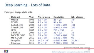 Artificial Intelligence (AI) in media applications and services © IRT 2019
23
Deep Learning – Lots of Data
Example: image data sets
[Francois Fleuret (2019), Deep Learning]
 