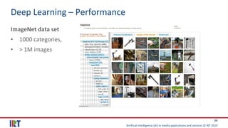 Artificial Intelligence (AI) in media applications and services © IRT 2019
24
Deep Learning – Performance
ImageNet data set
• 1000 categories,
• > 1M images
 