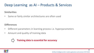 Artificial Intelligence (AI) in media applications and services © IRT 2019
30
Deep Learning as AI – Products & Services
Similarities
• Same or fairly similar architectures are often used
Differences
• Different parameters in learning process i.e. hyperparameters
• Amount and quality of training data
Training data is essential for accuracy
 