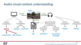 Artificial Intelligence (AI) in media applications and services © IRT 2019
31
Audio-visual content understanding
Video
sentiment
analysis
semantic
analysis
sentiment key words/
concepts
object
recognition
face
recognition
identity sentimentobjects
context free with contect
audiovisuell
sound
recognition
objects
speaker
recognition
identity
XXXXX
textual
OCR
speech-to-text
(transcription)
text
 