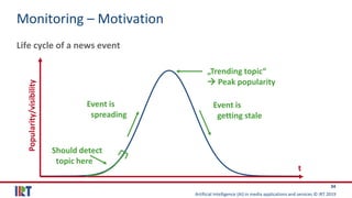 Artificial Intelligence (AI) in media applications and services © IRT 2019
34
Should detect
topic here
Monitoring – Motivation
Life cycle of a news event
Popularity/visibility
„Trending topic“
→ Peak popularity
t
Event is
spreading
Event is
getting stale
 
