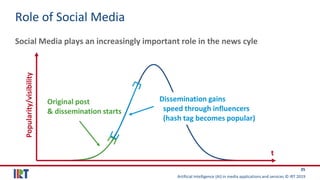Artificial Intelligence (AI) in media applications and services © IRT 2019
35
Role of Social Media
Social Media plays an increasingly important role in the news cyle
t
Original post
& dissemination starts
Dissemination gains
speed through influencers
(hash tag becomes popular)
Popularity/visibility
 