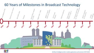 Artificial Intelligence (AI) in media applications and services © IRT 2019
5
60 Years of Milestones in Broadcast Technology
 