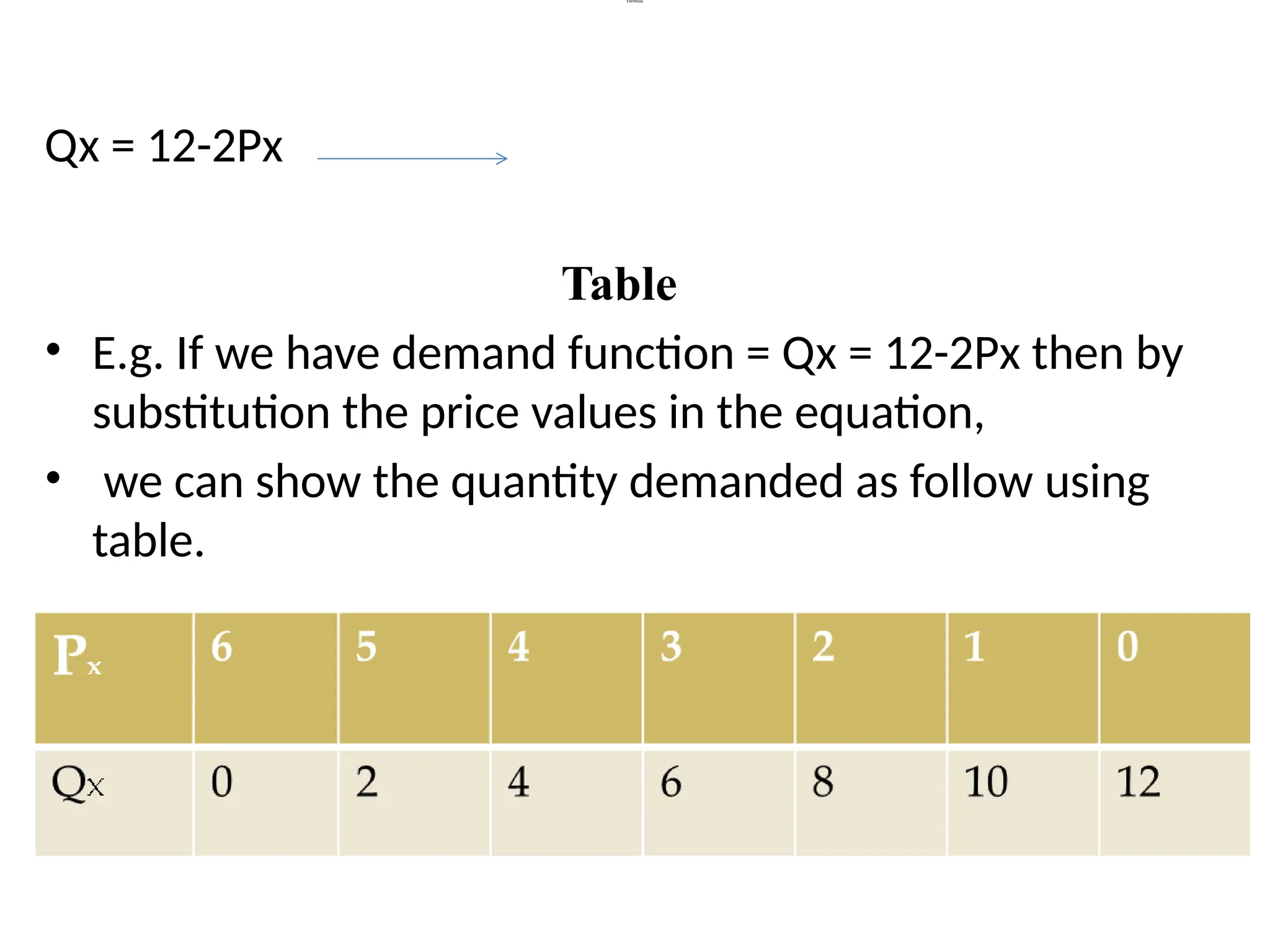 Formula
Qx = 12-2Px
Table
• E.g. If we have demand function = Qx = 12-2Px then by
substitution the price values in the equation,
• we can show the quantity demanded as follow using
table.
 