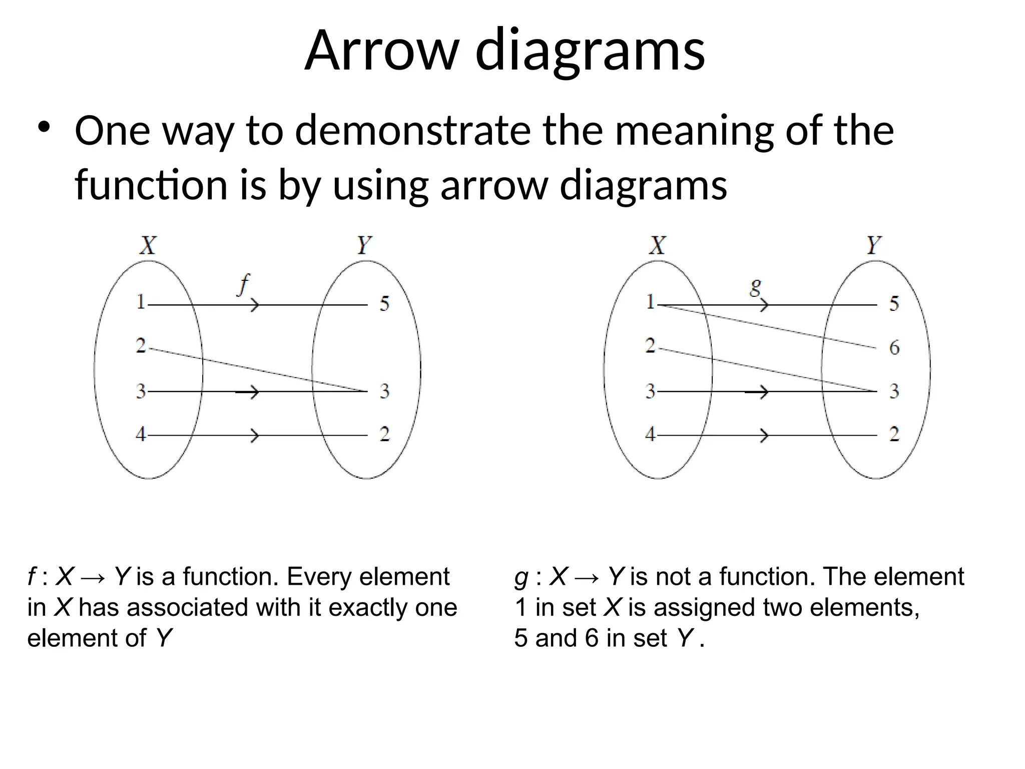 Arrow diagrams
• One way to demonstrate the meaning of the
function is by using arrow diagrams
f : X → Y is a function. Every element
in X has associated with it exactly one
element of Y
g : X → Y is not a function. The element
1 in set X is assigned two elements,
5 and 6 in set Y .
 