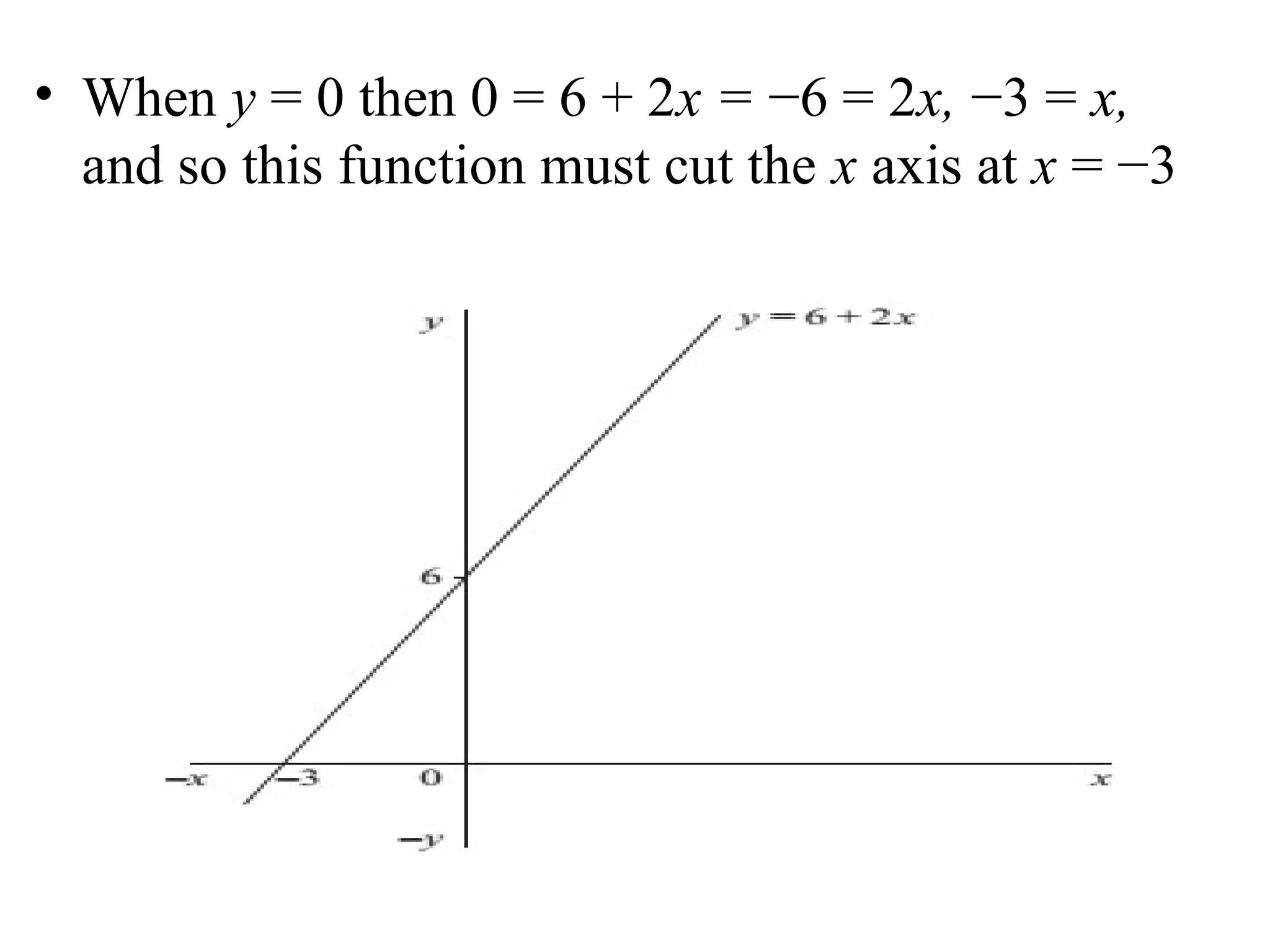 • When y = 0 then 0 = 6 + 2x = −6 = 2x, −3 = x,
and so this function must cut the x axis at x = −3
 
