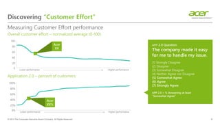 Discovering “Customer Effort”
Measuring Customer Effort performance
6© 2013 The Corporate Executive Board Company. All Rights Reserved.
APP 2.0 Question
The company made it easy
for me to handle my issue.
(1) Strongly Disagree
(2) Disagree
(3) Somewhat Disagree
(4) Neither Agree nor Disagree
(5) Somewhat Agree
(6) Agree
(7) Strongly Agree
APP 2.0 = % Answering at least
“Somewhat Agree”
Overall customer effort – normalized average (0-100)
Application 2.0 – percent of customers
Lower performance
80
60
40
20
100
0
Higher performance
Lower performance
80%
60%
40%
20%
100%
0%
Higher performance
Acer
XX
Acer
XX%
 