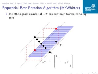 Overview PART I Basics PEVD Iter. Toolbox PART II MIMO AoA MVDR Material
Sequential Best Rotation Algorithm (McWhirter)
◮ the oﬀ-diagonal element at −T has now been translated to lag
zero
0000000000000000000000000000000000000000
000000000000000000000000000000000000000000000000000000000000
0000000000000000000000000000000000000000
000000000000000000000000000000000000000000000000000000000000
00000000000000000000
000000000000000000000000000000000000000000000000000000000000
00000000000000000000
000000000000000000000000000000000000000000000000000000000000
0000000000000000000000000000000000000000
0000000000000000000000000000000000000000
0000000000000000000000000000000000000000
0000000000000000000000000000000000000000
0000000000000000000000000000000000000000
1111111111111111111111111111111111111111
111111111111111111111111111111111111111111111111111111111111
1111111111111111111111111111111111111111
111111111111111111111111111111111111111111111111111111111111
11111111111111111111
111111111111111111111111111111111111111111111111111111111111
11111111111111111111
111111111111111111111111111111111111111111111111111111111111
1111111111111111111111111111111111111111
1111111111111111111111111111111111111111
1111111111111111111111111111111111111111
1111111111111111111111111111111111111111
1111111111111111111111111111111111111111
000111000111000111000111000111000111
000111
0011
0
·




1
...
z−T
1




T
−T
20 / 74
 