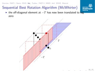 Overview PART I Basics PEVD Iter. Toolbox PART II MIMO AoA MVDR Material
Sequential Best Rotation Algorithm (McWhirter)
◮ the oﬀ-diagonal element at −T has now been translated to lag
zero
00000000000000000000
00000000000000000000000000000000000000000000000000000000000000000000000000000000
00000000000000000000
000000000000000000000000000000000000000000000000000000000000
0000000000000000000000000000000000000000
0000000000000000000000000000000000000000
0000000000000000000000000000000000000000
000000000000000000000000000000000000000000000000000000000000
00000000000000000000
000000000000000000000000000000000000000000000000000000000000
00000000000000000000
000000000000000000000000000000000000000000000000000000000000
00000000000000000000
00000000000000000000
11111111111111111111
11111111111111111111111111111111111111111111111111111111111111111111111111111111
11111111111111111111
111111111111111111111111111111111111111111111111111111111111
1111111111111111111111111111111111111111
1111111111111111111111111111111111111111
1111111111111111111111111111111111111111
111111111111111111111111111111111111111111111111111111111111
11111111111111111111
111111111111111111111111111111111111111111111111111111111111
11111111111111111111
111111111111111111111111111111111111111111111111111111111111
11111111111111111111
11111111111111111111
000111000111000111000111
000111
000000000000000000000000000000000000000000000000000000
000000000000000000000000000
000000000000000000000000000
000000000000000000000000000
000000000000000000000000000000000000000000000000000000
000000000000000000000000000
000000000000000000000000000
000000000000000000000000000
000000000000000000000000000
000000000000000000000000000
000000000000000000000000000
000000000000000000000000000
000000000000000000000000000
000000000000000000000000000
000000000000000000000000000
000000000000000000000000000
000000000000000000000000000
000000000000000000000000000
000000000000000000000000000
111111111111111111111111111111111111111111111111111111
111111111111111111111111111
111111111111111111111111111
111111111111111111111111111
111111111111111111111111111111111111111111111111111111
111111111111111111111111111
111111111111111111111111111
111111111111111111111111111
111111111111111111111111111
111111111111111111111111111
111111111111111111111111111
111111111111111111111111111
111111111111111111111111111
111111111111111111111111111
111111111111111111111111111
111111111111111111111111111
111111111111111111111111111
111111111111111111111111111
111111111111111111111111111
000111
0
T
−T
20 / 74
 