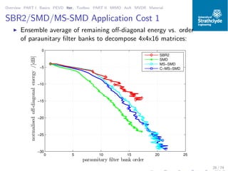 Overview PART I Basics PEVD Iter. Toolbox PART II MIMO AoA MVDR Material
SBR2/SMD/MS-SMD Application Cost 1
◮ Ensemble average of remaining oﬀ-diagonal energy vs. order
of paraunitary ﬁlter banks to decompose 4x4x16 matrices:
0 5 10 15 20 25
−30
−25
−20
−15
−10
−5
0
paraunitary ﬁlter bank order
normalisedoff-diagonalenergy/[dB]
SBR2
SMD
MS−SMD
C−MS−SMD
28 / 74
 