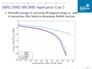 Overview PART I Basics PEVD Iter. Toolbox PART II MIMO AoA MVDR Material
SBR2/SMD/MS-SMD Application Cost 2
◮ Ensemble average of remaining oﬀ-diagonal energy vs. order
of paraunitary ﬁlter banks to decompose 8x8x64 matrices:
10 15 20 25 30 35 40 45 50 55 60
−30
−25
−20
−15
−10
−5
0
paraunitary ﬁlter bank order
5log10M{E
(i)
norm}/[dB]
SBR2
SBR2C
SMD v2
SMD
29 / 74
 