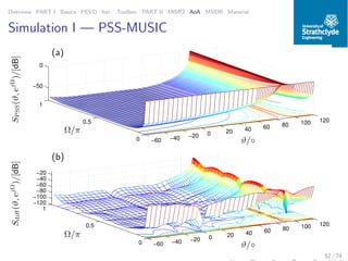 Overview PART I Basics PEVD Iter. Toolbox PART II MIMO AoA MVDR Material
Simulation I — PSS-MUSIC
−60 −40 −20 0 20 40 60 80 100 120
0
0.5
1
−50
0
Ω/π
ϑ/◦
SPSS(ϑ,ejΩ
)/[dB]
(a)
−60 −40 −20 0 20 40 60 80 100 120
0
0.5
1
−120
−100
−80
−60
−40
−20
Ω/π
ϑ/◦
Sdiﬀ(ϑ,ejΩ
)/[dB]
(b)
52 / 74
 