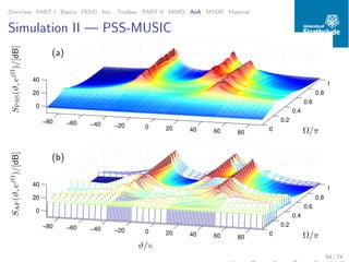 Overview PART I Basics PEVD Iter. Toolbox PART II MIMO AoA MVDR Material
Simulation II — PSS-MUSIC
−80 −60 −40 −20 0 20 40 60 80
0
0.2
0.4
0.6
0.8
1
0
20
40
Ω/π
ϑ/◦
SPSS(ϑ,ejΩ
)/[dB]
(a)
−80 −60 −40 −20 0 20 40 60 80
0
0.2
0.4
0.6
0.8
1
0
20
40
Ω/π
ϑ/◦
SAF(ϑ,ejΩ
)/[dB]
(b)
54 / 74
 