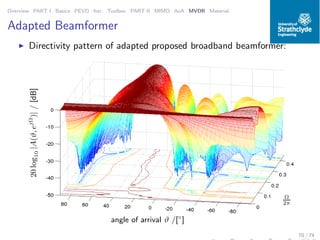 Overview PART I Basics PEVD Iter. Toolbox PART II MIMO AoA MVDR Material
Adapted Beamformer
◮ Directivity pattern of adapted proposed broadband beamformer:
angle of arrival ϑ /[◦
]
20log10|A(ϑ,ejΩ
)|/[dB]
Ω
2π
70 / 74
 