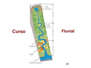 22
Curso Fluvial
 