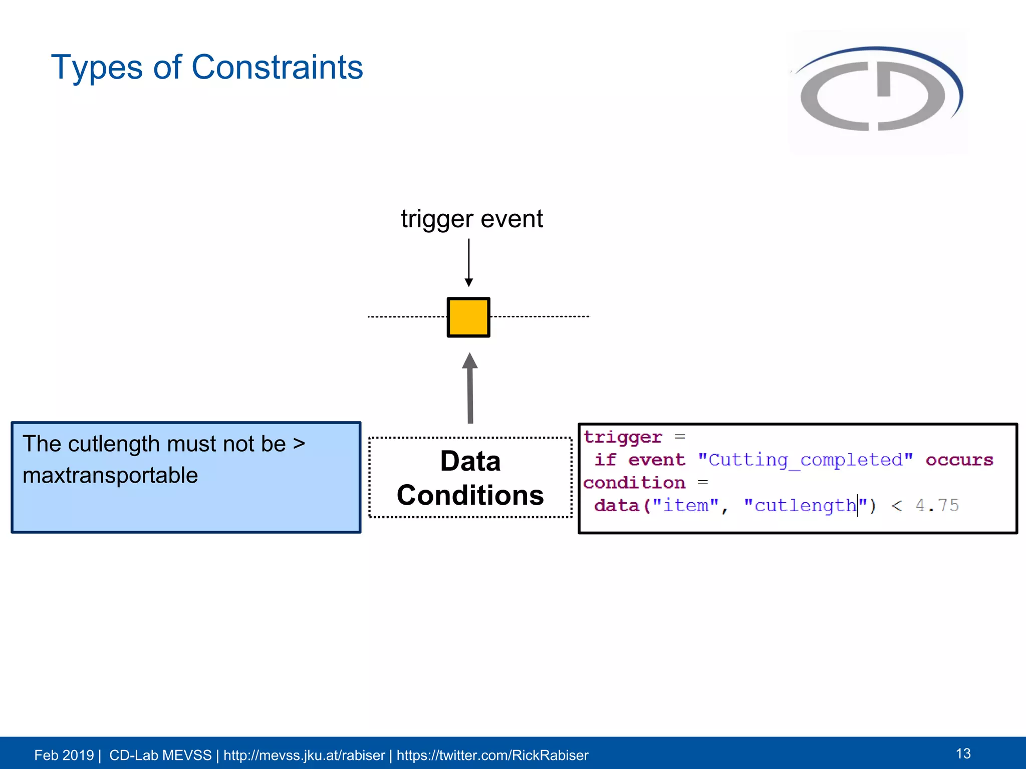 Feb 2019 | CD-Lab MEVSS | http://mevss.jku.at/rabiser | https://twitter.com/RickRabiser
Types of Constraints
13
trigger event
past events future events
Data
Conditions
The cutlength must not be >
maxtransportable
 