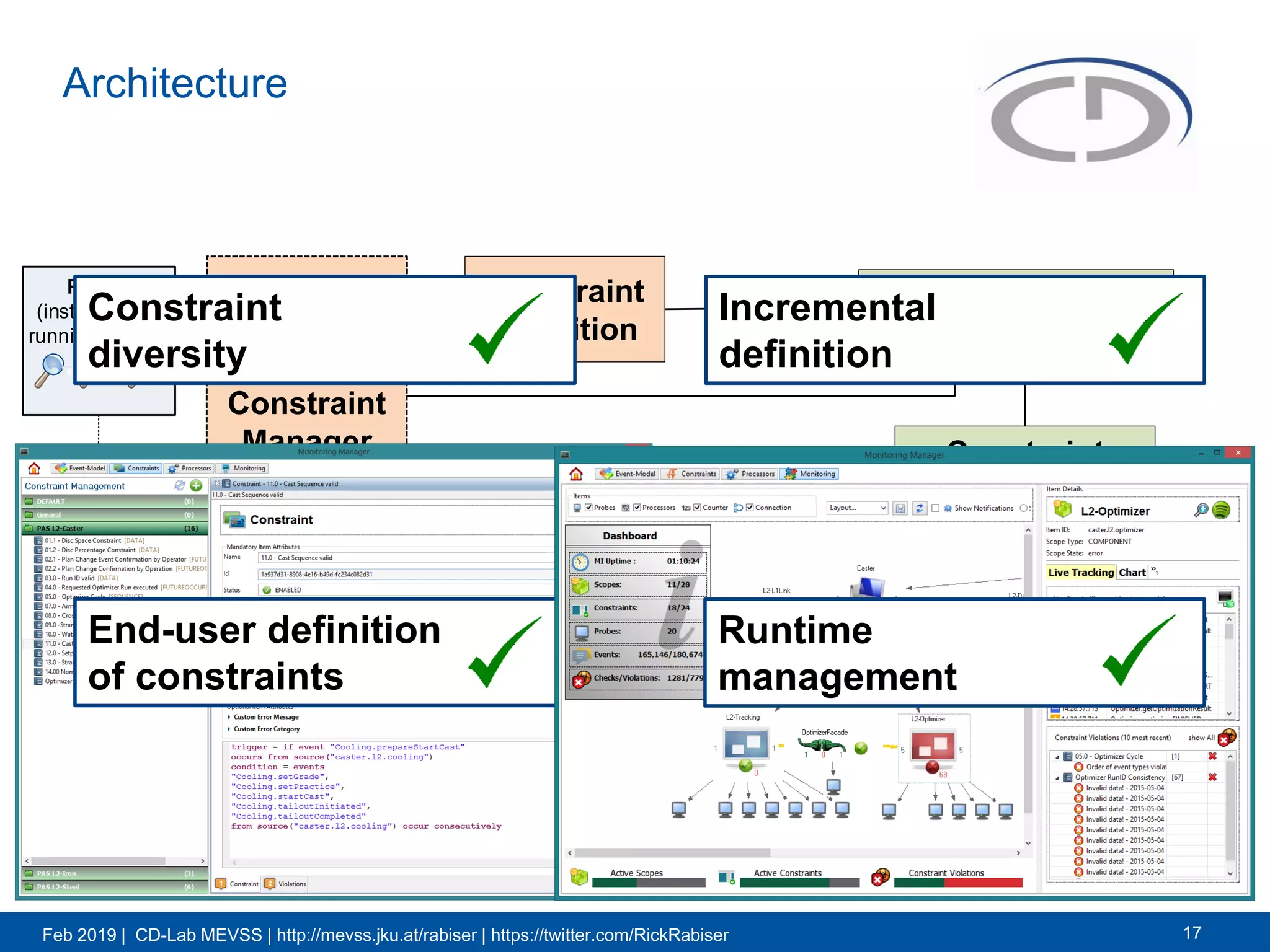 Feb 2019 | CD-Lab MEVSS | http://mevss.jku.at/rabiser | https://twitter.com/RickRabiser
Constraint
Engine
Eval. Delay
Manager
Event Model
Probes
(instrumenting
running system)
Constraint
Instance Store
CI CI CI CI
Constraint
Definition
Compiled
Constraint Definition
EM
Facade
Runtime
Error
Manager
Error
Handler
Constraint
Manager
DSL Editor
Architecture
17
End-user definition
of constraints
Constraint
diversity
Incremental
definition
Runtime
management
 