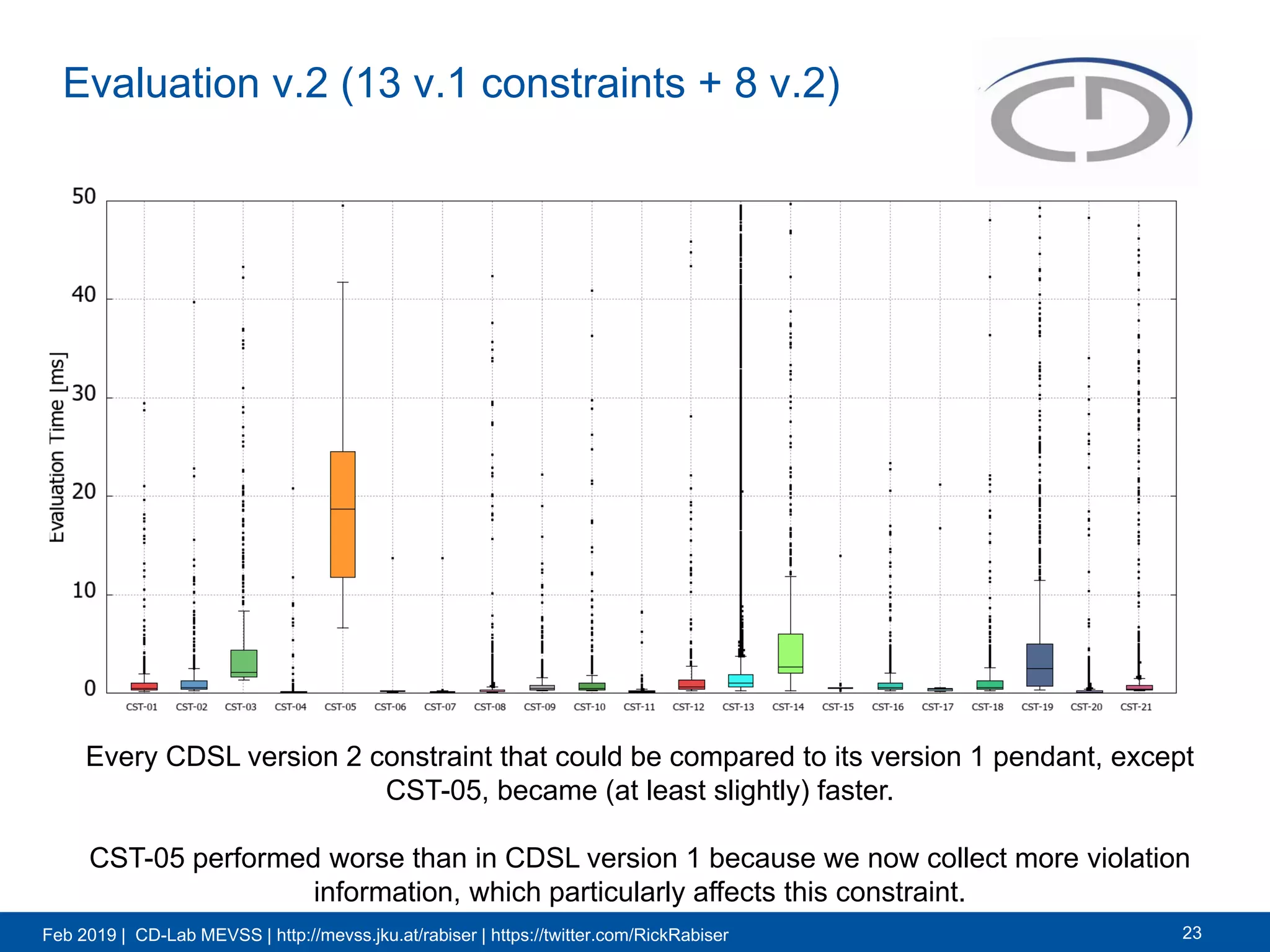 Feb 2019 | CD-Lab MEVSS | http://mevss.jku.at/rabiser | https://twitter.com/RickRabiser
Evaluation v.2 (13 v.1 constraints + 8 v.2)
23
Every CDSL version 2 constraint that could be compared to its version 1 pendant, except
CST-05, became (at least slightly) faster.
CST-05 performed worse than in CDSL version 1 because we now collect more violation
information, which particularly affects this constraint.
 