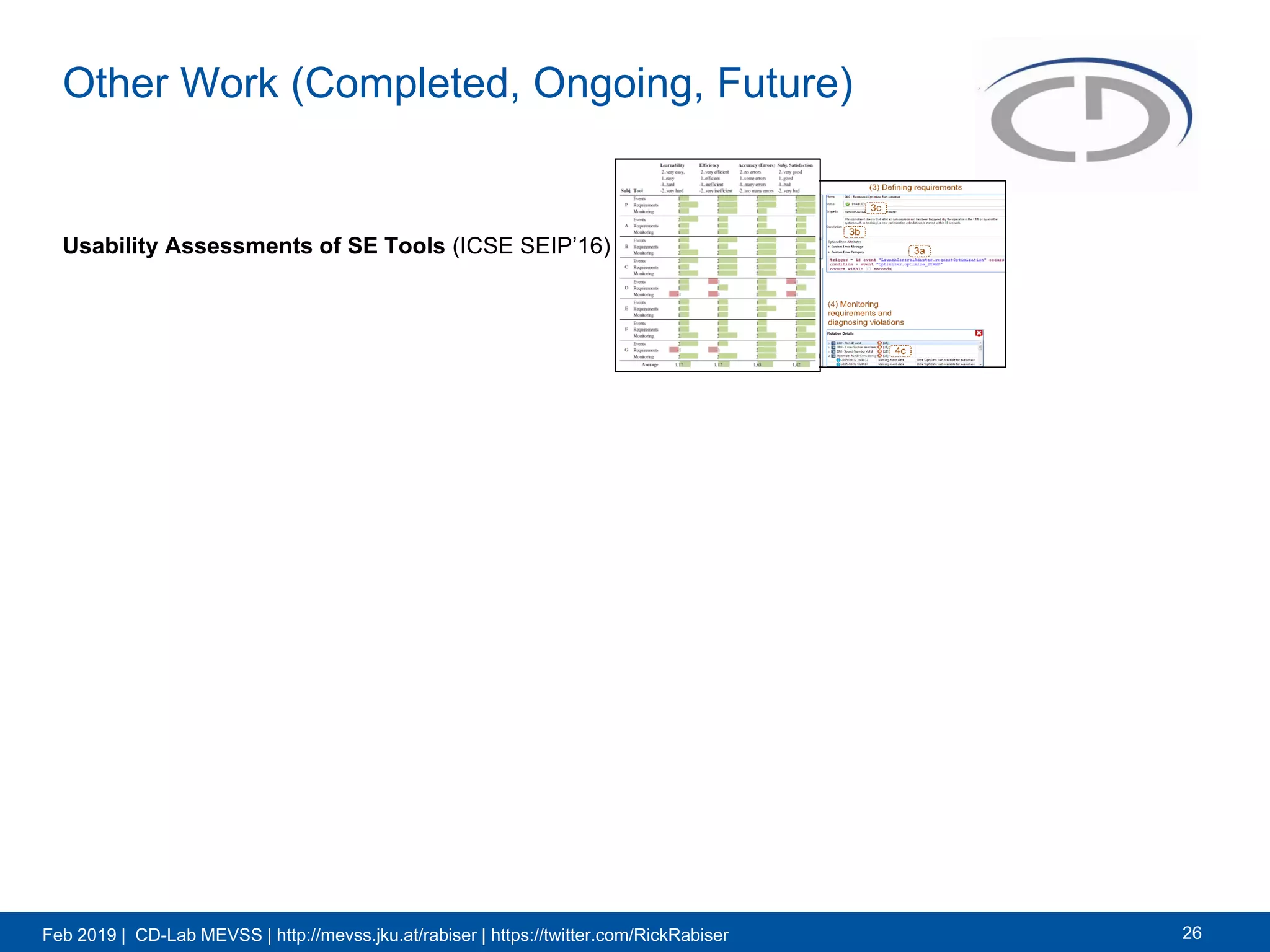 Feb 2019 | CD-Lab MEVSS | http://mevss.jku.at/rabiser | https://twitter.com/RickRabiser
Other Work (Completed, Ongoing, Future)
Usability Assessments of SE Tools (ICSE SEIP’16)
26
 