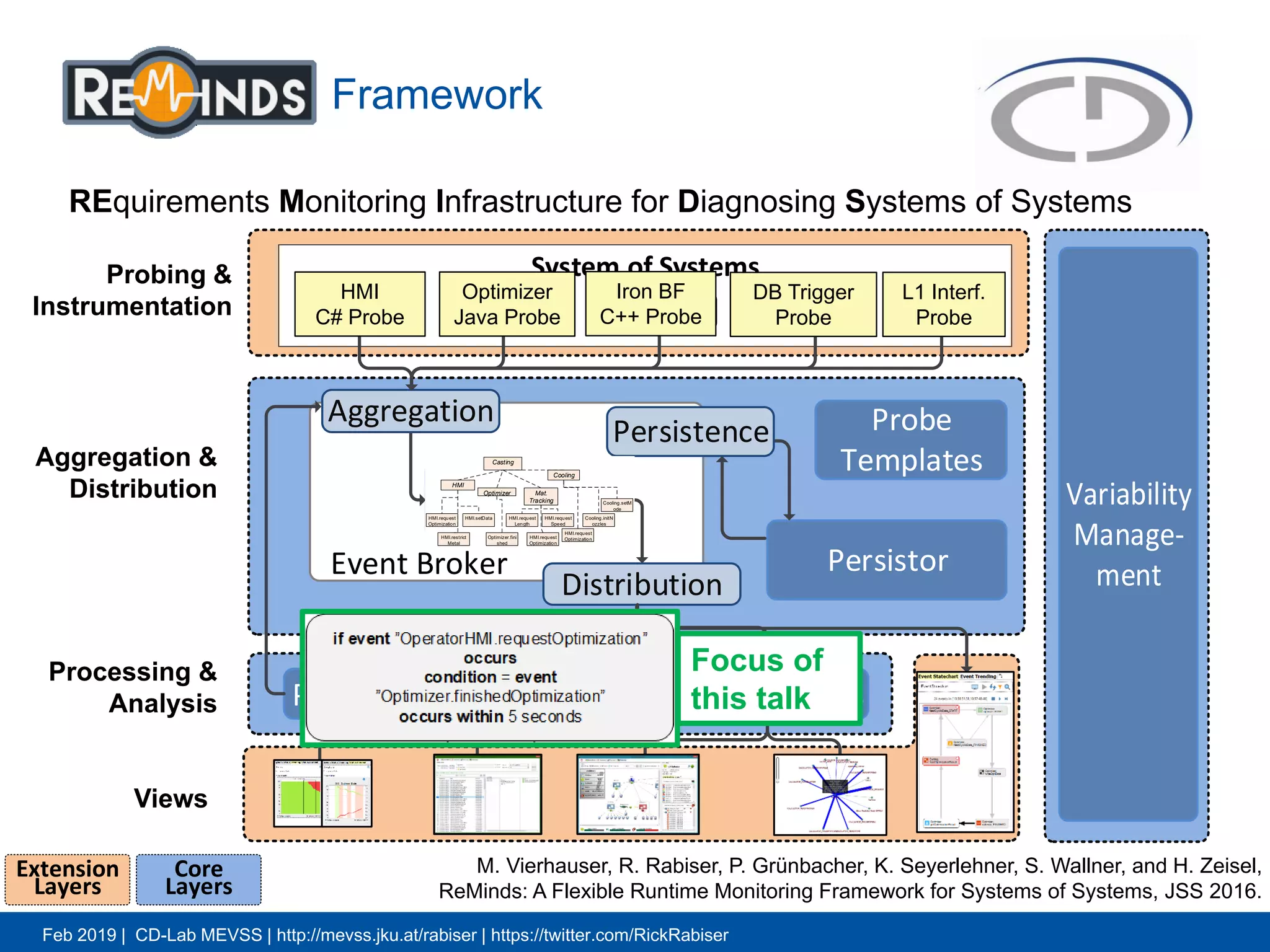 Feb 2019 | CD-Lab MEVSS | http://mevss.jku.at/rabiser | https://twitter.com/RickRabiser
Framework
9
Aggregation &
Distribution
PersistorEvent Broker
Probe
Templates
Persistence
Distribution
Unified Event
Model
Aggregation
Processing &
Analysis
Variability
Manage-
ment
System of Systems
Probe Probe Probe Probe Probe
Probing &
Instrumentation
Views
Event AnalysisConstraintsProcessors
View
View View View View
Core
Layers
Extension
Layers
Casting
HMI.request
Optimization
HMI
Optimizer Mat.
Tracking
Cooling
HMI.setData HMI.request
Length
HMI.request
Speed
Cooling.initN
ozzles
HMI.restrict
Metal
Cooling.setM
ode
Optimizer.fini
shed
HMI.request
Optimization
HMI.request
Optimization
HMI
C# Probe
Optimizer
Java Probe
Iron BF
C++ Probe
DB Trigger
Probe
L1 Interf.
Probe
M. Vierhauser, R. Rabiser, P. Grünbacher, K. Seyerlehner, S. Wallner, and H. Zeisel,
ReMinds: A Flexible Runtime Monitoring Framework for Systems of Systems, JSS 2016.
Focus of
this talk
REquirements Monitoring Infrastructure for Diagnosing Systems of Systems
 