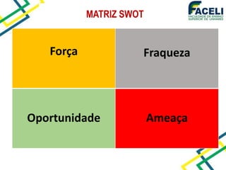Força Fraqueza
Oportunidade Ameaça
MATRIZ SWOT
 