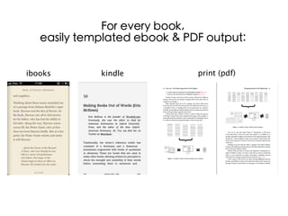 For every book,
easily templated ebook & PDF output:
ibooks kindle print (pdf)
 