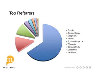 Top Referrers
Google
Scholar Google
Google UK
Exlibris
Scholar Google UK
Wikipedia
Scholars Portal
Ebsco Host
Facebook