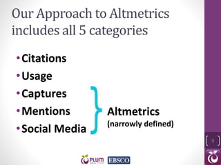 Our Approach to Altmetrics
includes all 5 categories
•Citations
•Usage
•Captures
•Mentions
•Social Media
9
Altmetrics
(nar...