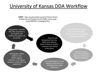 University of Kansas DDA Workflow