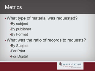 MetricsWhat type of material was requested?By subjectBy publisherBy FormatWhat was the ratio of records to requests?By SubjectFor PrintFor Digital