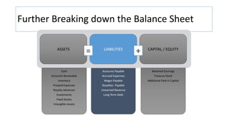Further Breaking down the Balance Sheet
Cash
Accounts Receivable
Inventory
Prepaid Expenses
Royalty Advances
Investments
F...
