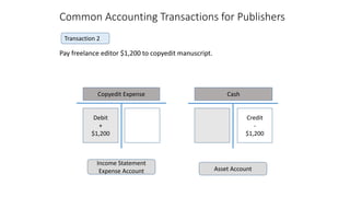 Common Accounting Transactions for Publishers
Pay freelance editor $1,200 to copyedit manuscript.
Transaction 2
Debit
+
$1...