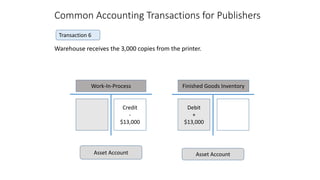 Common Accounting Transactions for Publishers
Warehouse receives the 3,000 copies from the printer.
Transaction 6
Credit
-...