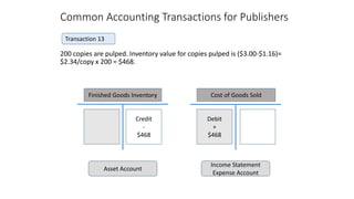 Common Accounting Transactions for Publishers
200 copies are pulped. Inventory value for copies pulped is ($3.00-$1.16)=
$...
