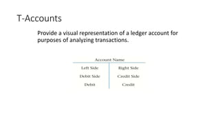 T-Accounts
Provide a visual representation of a ledger account for
purposes of analyzing transactions.
 