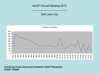 AAUP Annual Meeting 2010 _______________________ Salt Lake City University Press Advanced Academic Cloth Philosophy 9/2007- 8/2009 