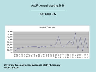 AAUP Annual Meeting 2010 _______________________ Salt Lake City University Press Advanced Academic Cloth Philosophy 9/2007- 8/2009 