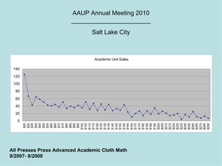 AAUP Annual Meeting 2010 _______________________ Salt Lake City All Presses Press Advanced Academic Cloth Math 9/2007- 8/2009 