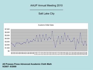 AAUP Annual Meeting 2010 _______________________ Salt Lake City All Presses Press Advanced Academic Cloth Math 9/2007- 8/2009 