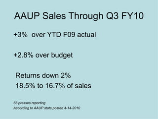 AAUP Sales Through Q3 FY10 +3%  over YTD F09 actual +2.8% over budget Returns down 2% 18.5% to 16.7% of sales 66 presses reporting According to AAUP stats posted 4-14-2010 