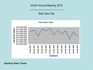 AAUP Annual Meeting 2010 _______________________ Salt Lake City Quarterly Sales Trends 