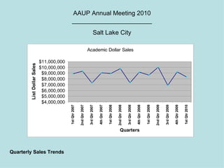 AAUP Annual Meeting 2010 _______________________ Salt Lake City Quarterly Sales Trends 