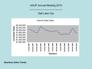 AAUP Annual Meeting 2010 _______________________ Salt Lake City Quarterly Sales Trends 