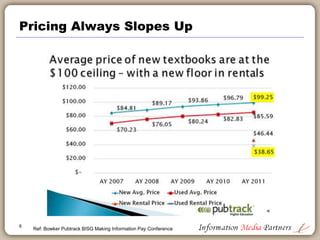 Pricing Always Slopes Up
Ref: Bowker Pubtrack BISG Making Information Pay Conference
6
 