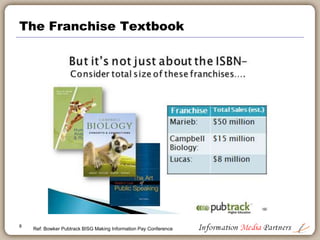 The Franchise Textbook
Ref: Bowker Pubtrack BISG Making Information Pay Conference
8
 