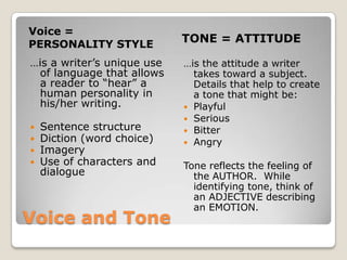 Voice and Tone
Voice =
PERSONALITY STYLE
TONE = ATTITUDE
…is a writer’s unique use
of language that allows
a reader to “hear” a
human personality in
his/her writing.
 Sentence structure
 Diction (word choice)
 Imagery
 Use of characters and
dialogue
…is the attitude a writer
takes toward a subject.
Details that help to create
a tone that might be:
 Playful
 Serious
 Bitter
 Angry
Tone reflects the feeling of
the AUTHOR. While
identifying tone, think of
an ADJECTIVE describing
an EMOTION.
 