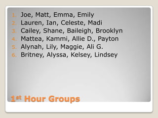 1st Hour Groups
1. Joe, Matt, Emma, Emily
2. Lauren, Ian, Celeste, Madi
3. Cailey, Shane, Baileigh, Brooklyn
4. Mattea, Kammi, Allie D., Payton
5. Alynah, Lily, Maggie, Ali G.
6. Britney, Alyssa, Kelsey, Lindsey
 