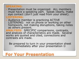 For Your Presentation
SPEAKING:
 Presentation must be organized. ALL members
must have a speaking part. Speak clearly, make
eye contact (don’t just read from your sheet).
LISTENING:
 Audience member is practicing ACTIVE
LISTENING: not on phone or working on other
homework, not making disruptions, taking notes
as others present.
ANALYSIS: SPECIFIC comparisons, contrasts,
and analysis of characteristics are made. Several
works are quoted and cited, connections and
contrasts are made.
Be prepared to turn in your presentation sheet
immediately after your presentation 
 